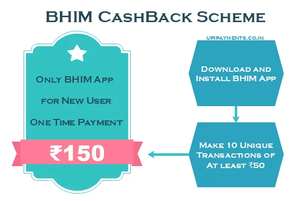 get Cashback on BHIM App upto upto Rs750